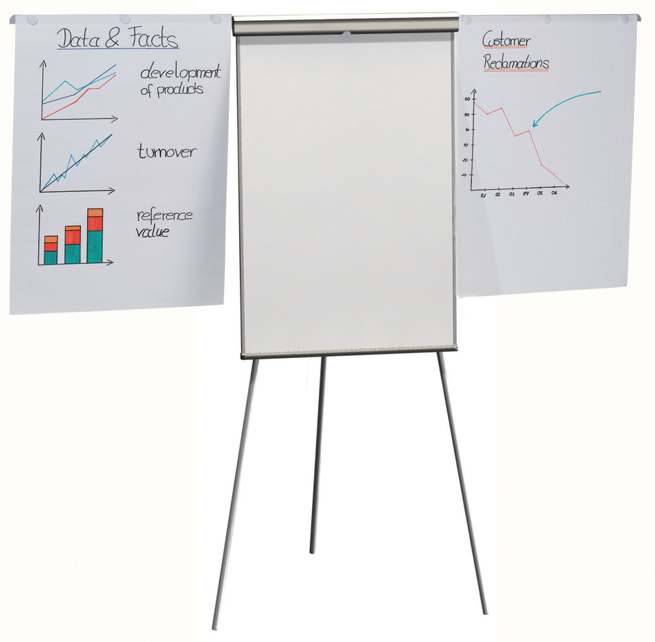 ELFC22 FRANKEN Flipchart X-tra! Line Standard Plus, höhenverstell-